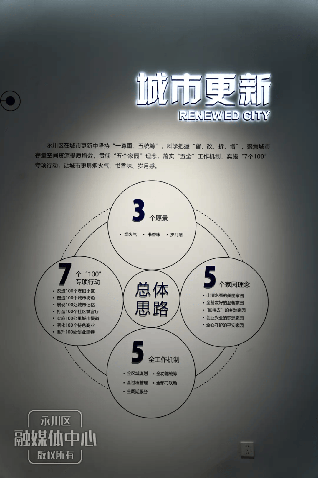 图片[33] - 重庆永川区规划展览馆 - 展示酷