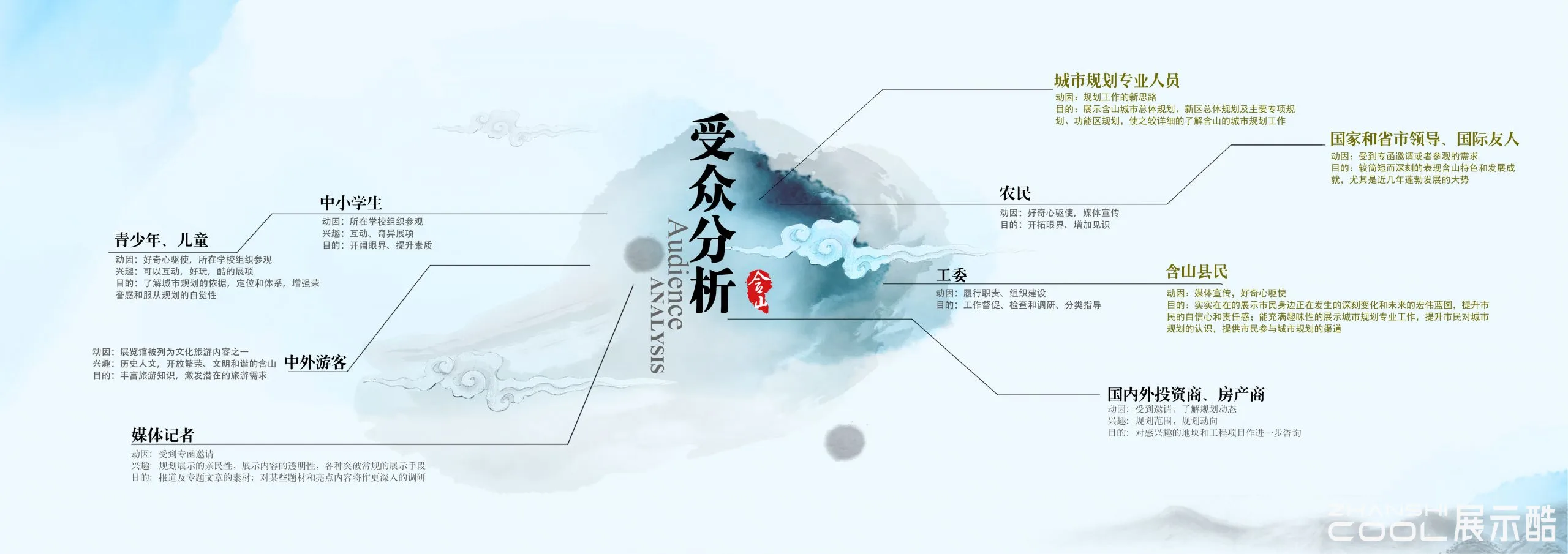 图片[16] - 安徽省马鞍山含山县城市规划展览馆布展设计方案