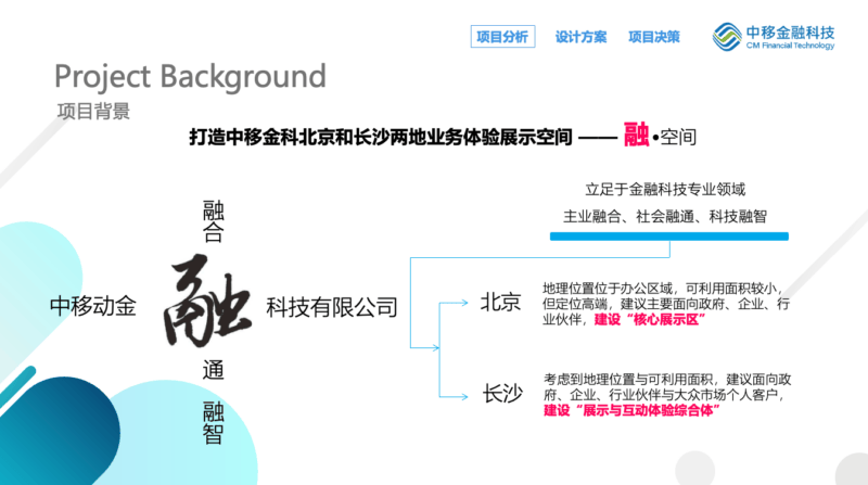 中国移动金科业务长沙展厅设计方案 - 展示酷