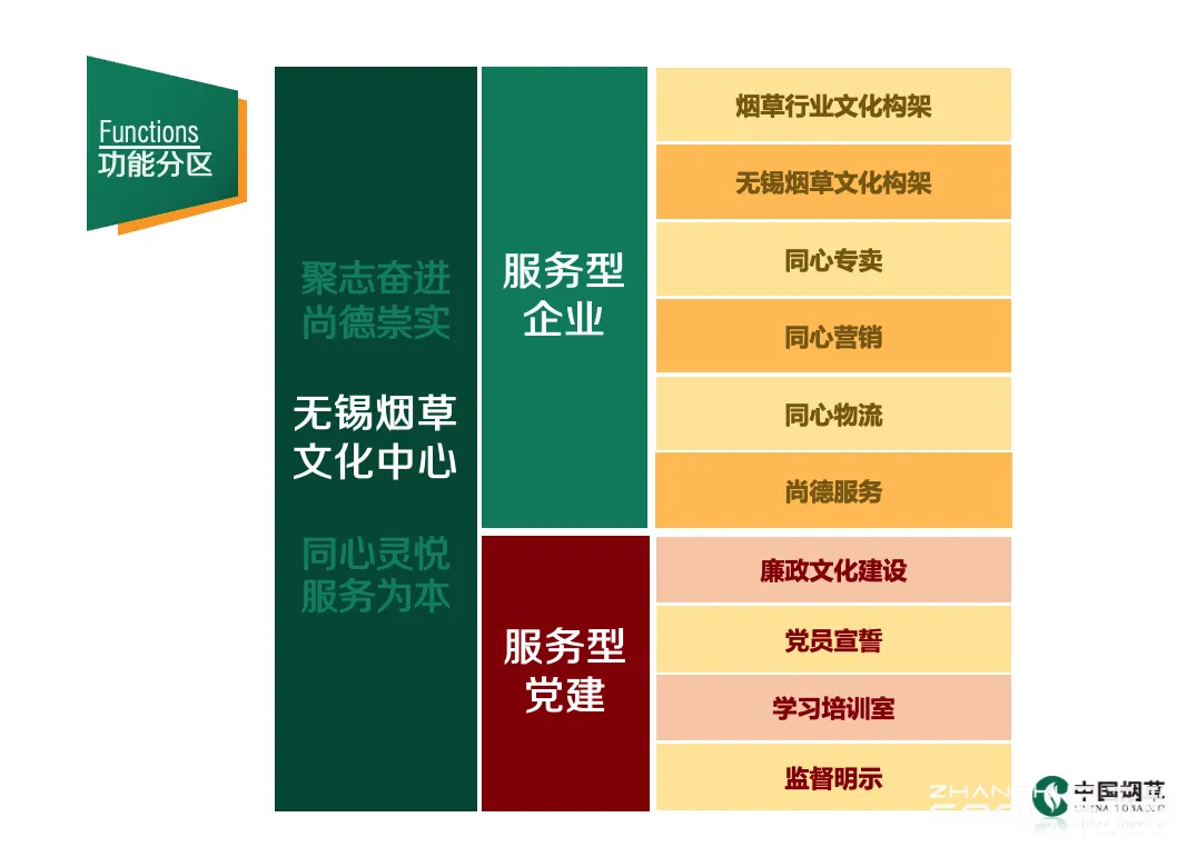 图片[3] - 无锡烟草专卖局（公司）企业文化中心装饰工程设计深化方案 - 展示酷