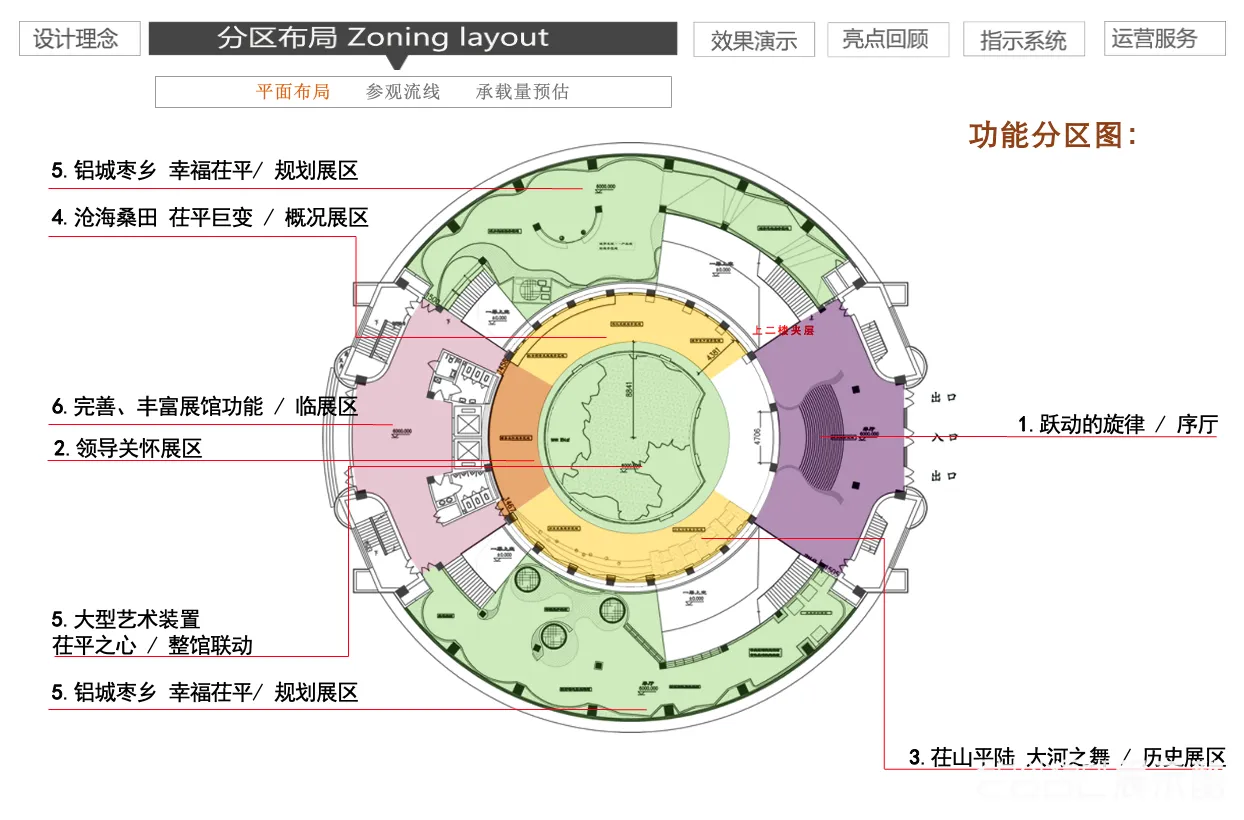 图片[4] - 山东聊城市茌平区城市规划展示馆策划设计方案 - 展示酷