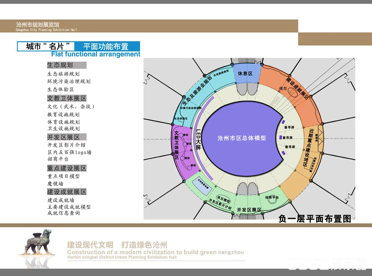 图片[3] - 沧州市规划展览馆策划方案PPT - 展示酷