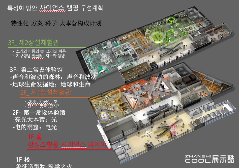 图片[4] - 釜山科学体验馆 韩国设计师设计 韩文方案文件 - 展示酷