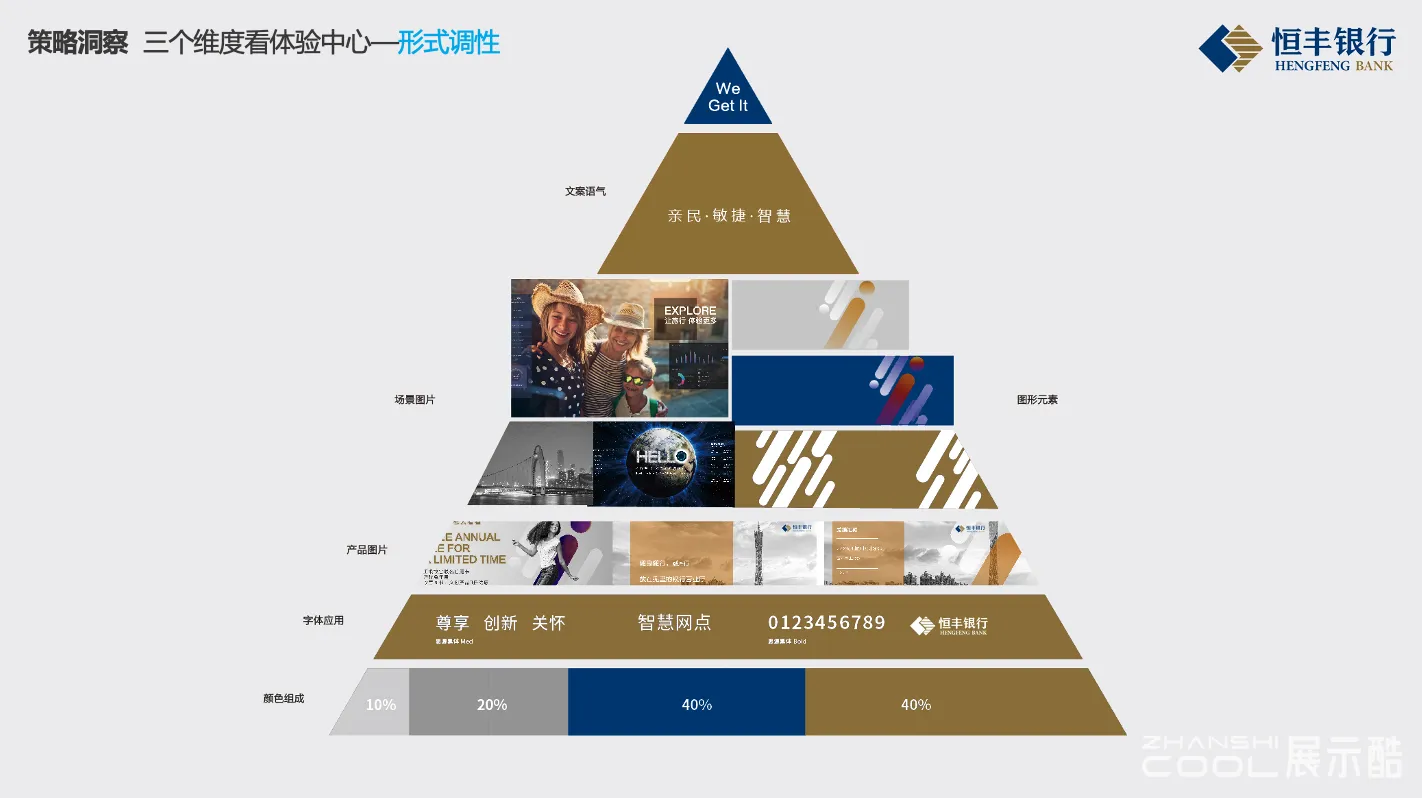 图片[2] - 恒丰银行智慧金融创新体验中心规划设计方案[可编辑PPT源文件] - 展示酷