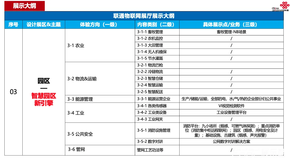 图片[2] - 中国联通IOT物联网总部创新体验中心深化设计方案 - 展示酷