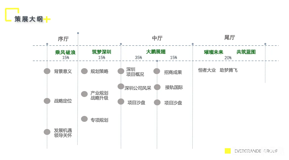 图片[2] - 恒大集团深圳公司展厅策展方案 - 展示酷