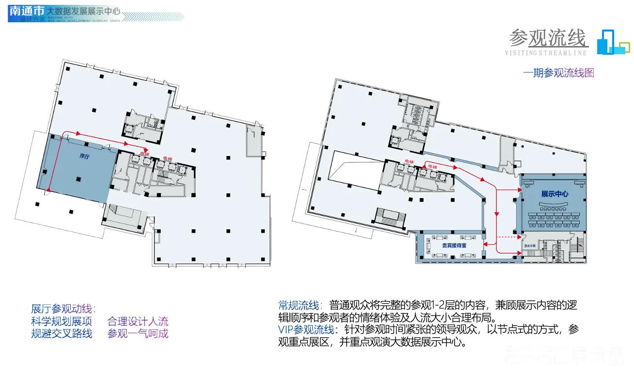 图片[4] - 南通市智慧城市科技馆（大数据发展展示中心）规划设计方案 - 展示酷