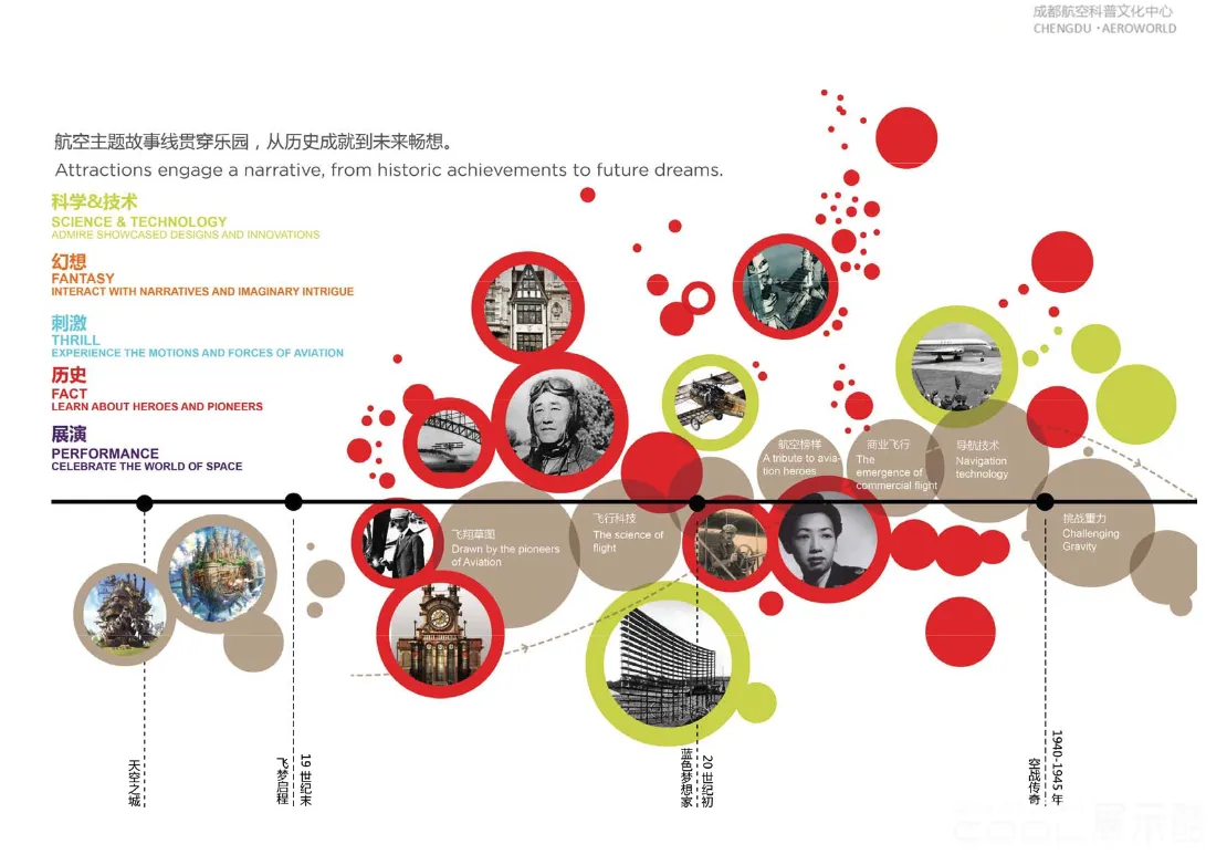 图片[3] - 成都航空科普文化中心景观方案文本 - 展示酷