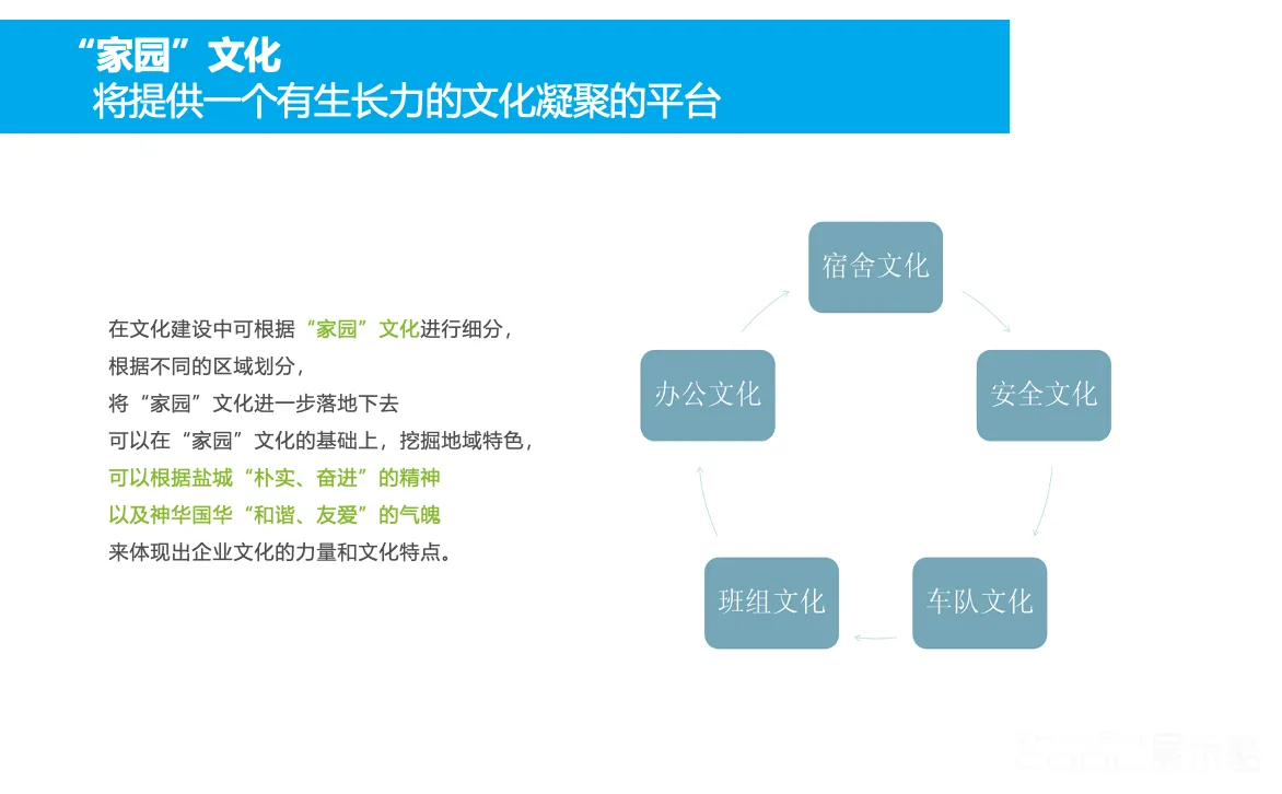 图片[3] - 陈家港发电厂整体环境文化包装设计方案 - 展示酷