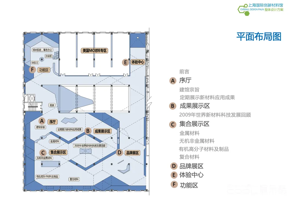 图片[2] - 上海国际创新材料馆整体设计方案 - 展示酷