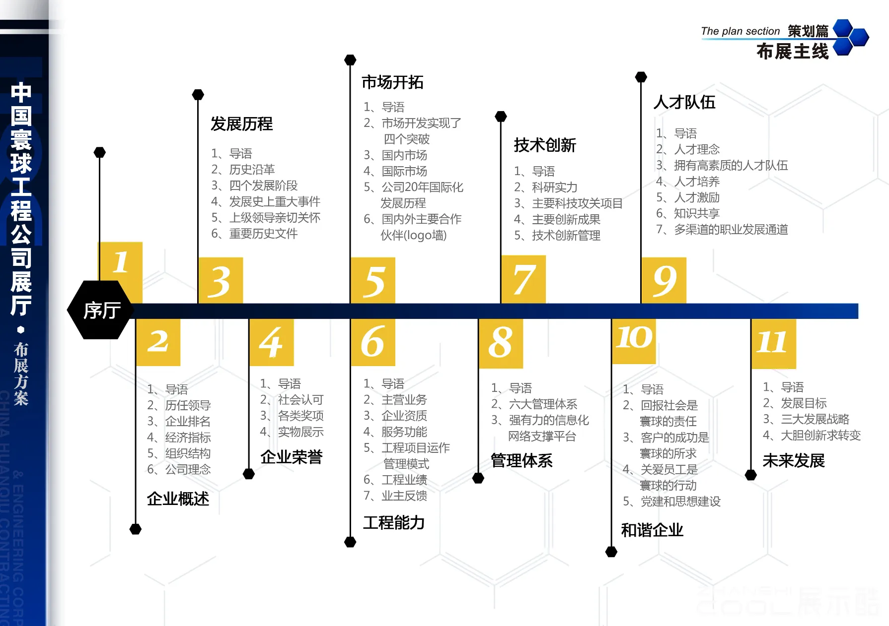 图片[2] - 中国环球工程公司展厅策划设计布展方案 - 展示酷