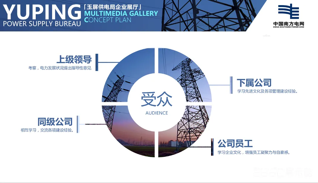 图片[2] - 南方电网玉屏供电局展厅多媒体展示设计方案 - 展示酷