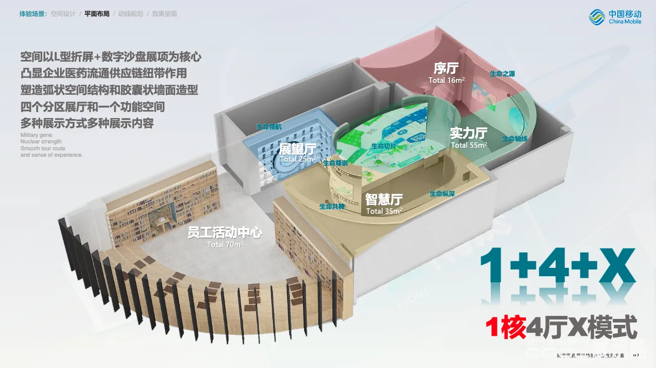 图片[2] - 南京医药展示体验中心效果设计方案 - 展示酷