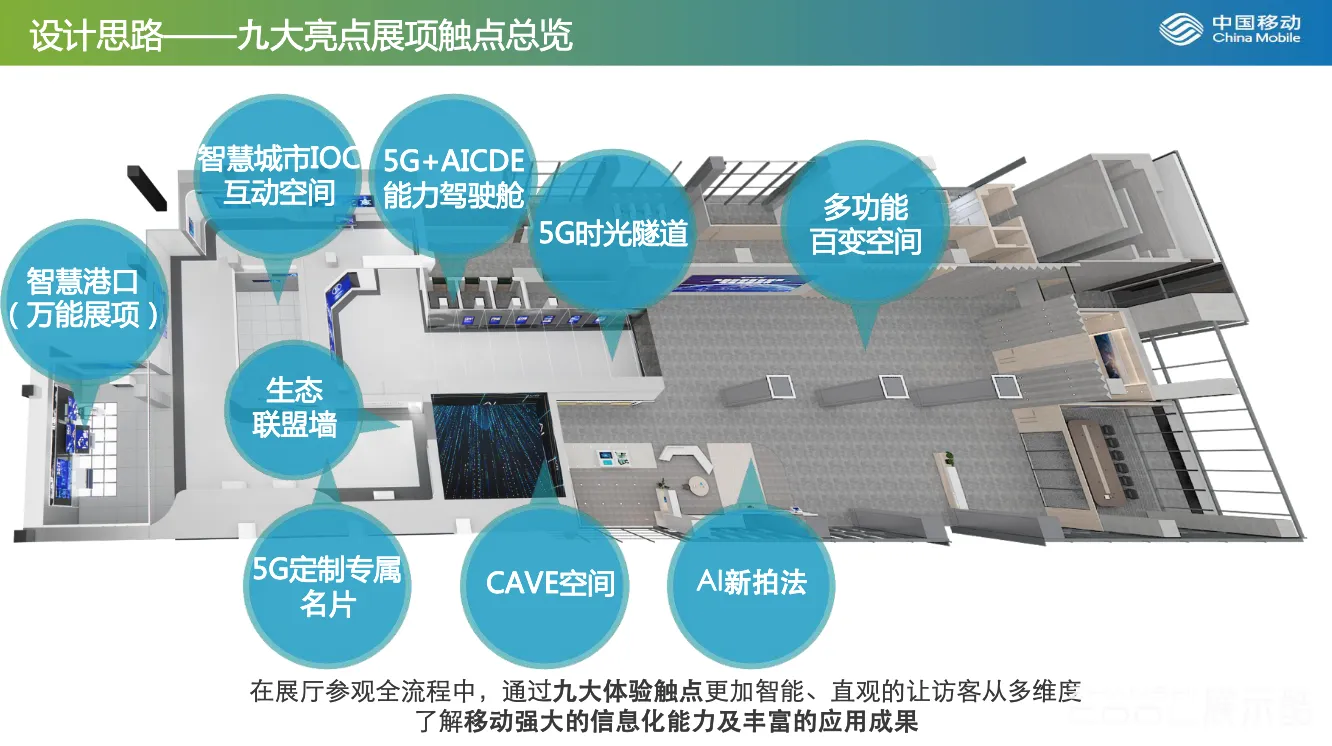 图片[4] - 广西移动数智化综合体验中心规划设计方案 - 展示酷