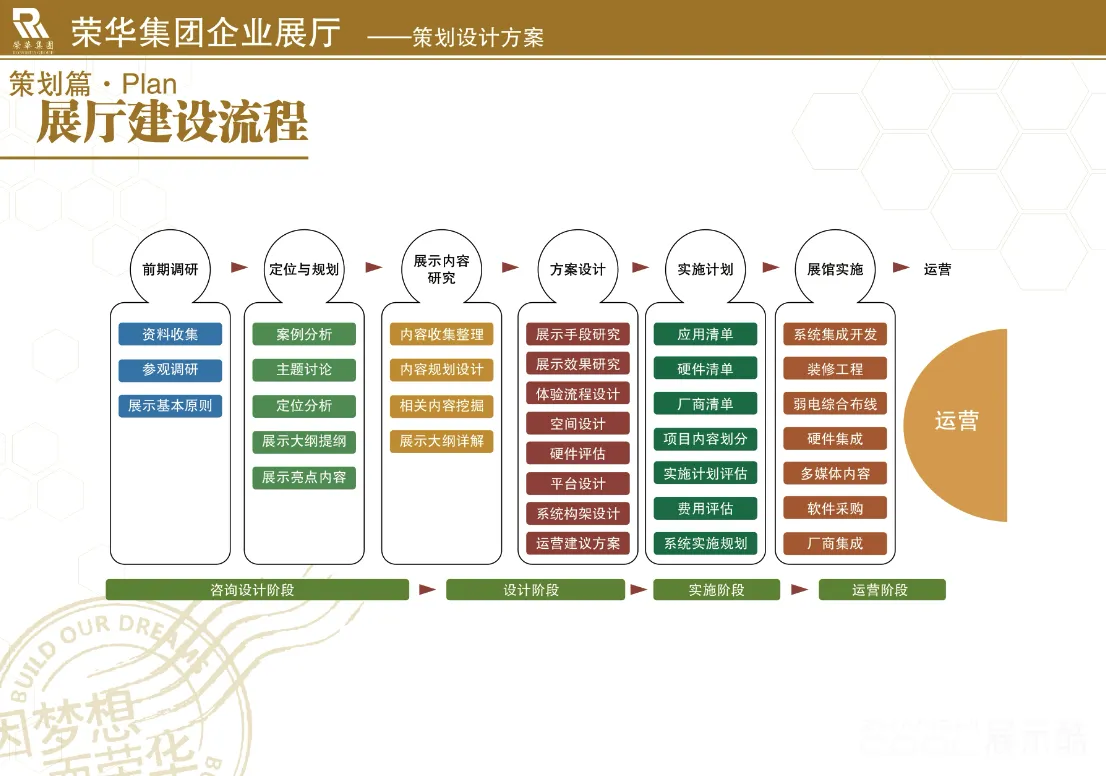 图片[2] - 西安荣华企业展厅规划设计方案 - 展示酷