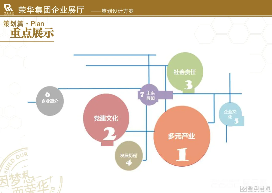 图片[4] - 西安荣华企业展厅规划设计方案 - 展示酷