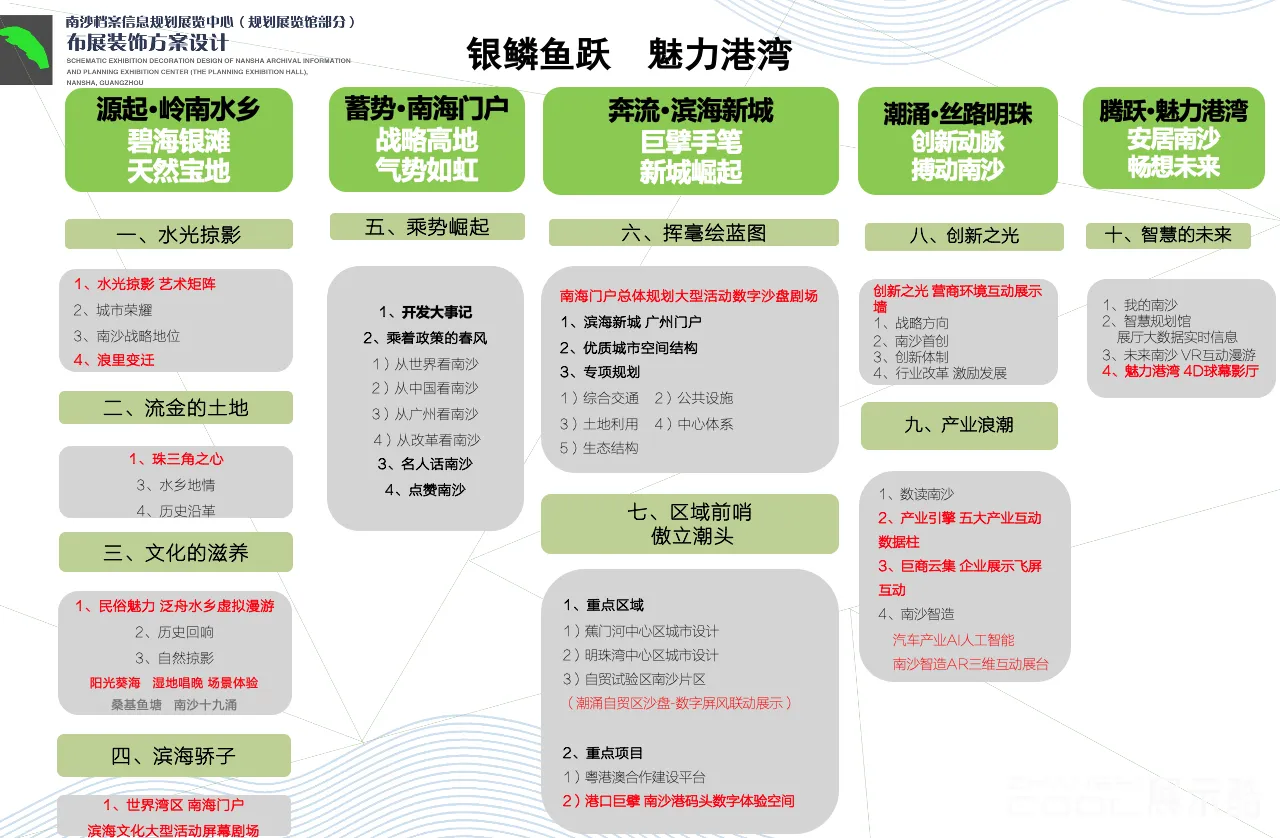 图片[6] - 南沙档案信息规划展览中心布展装饰设计方案 - 展示酷