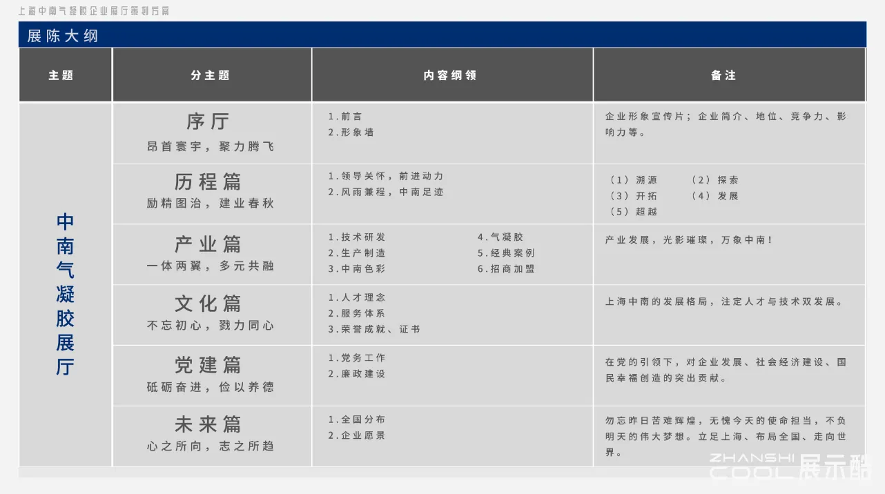 图片[4] - 上海中南建筑材料有限公司氢能源材料科技展厅策划设计方案 - 展示酷