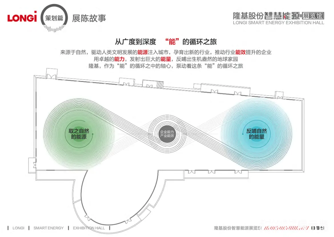 图片[6] - 隆基股份智慧能源展览馆策划设计方案 - 展示酷