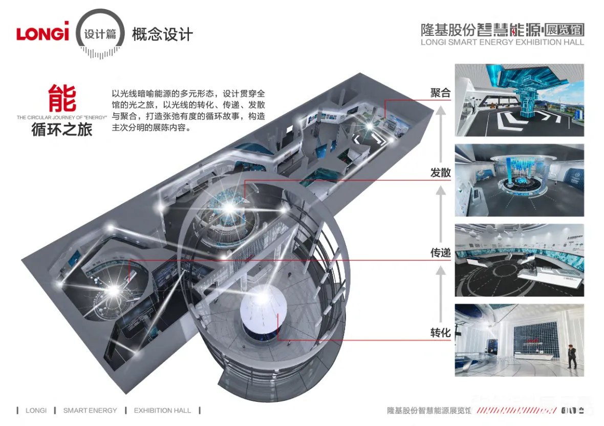 图片[7] - 隆基股份智慧能源展览馆策划设计方案 - 展示酷