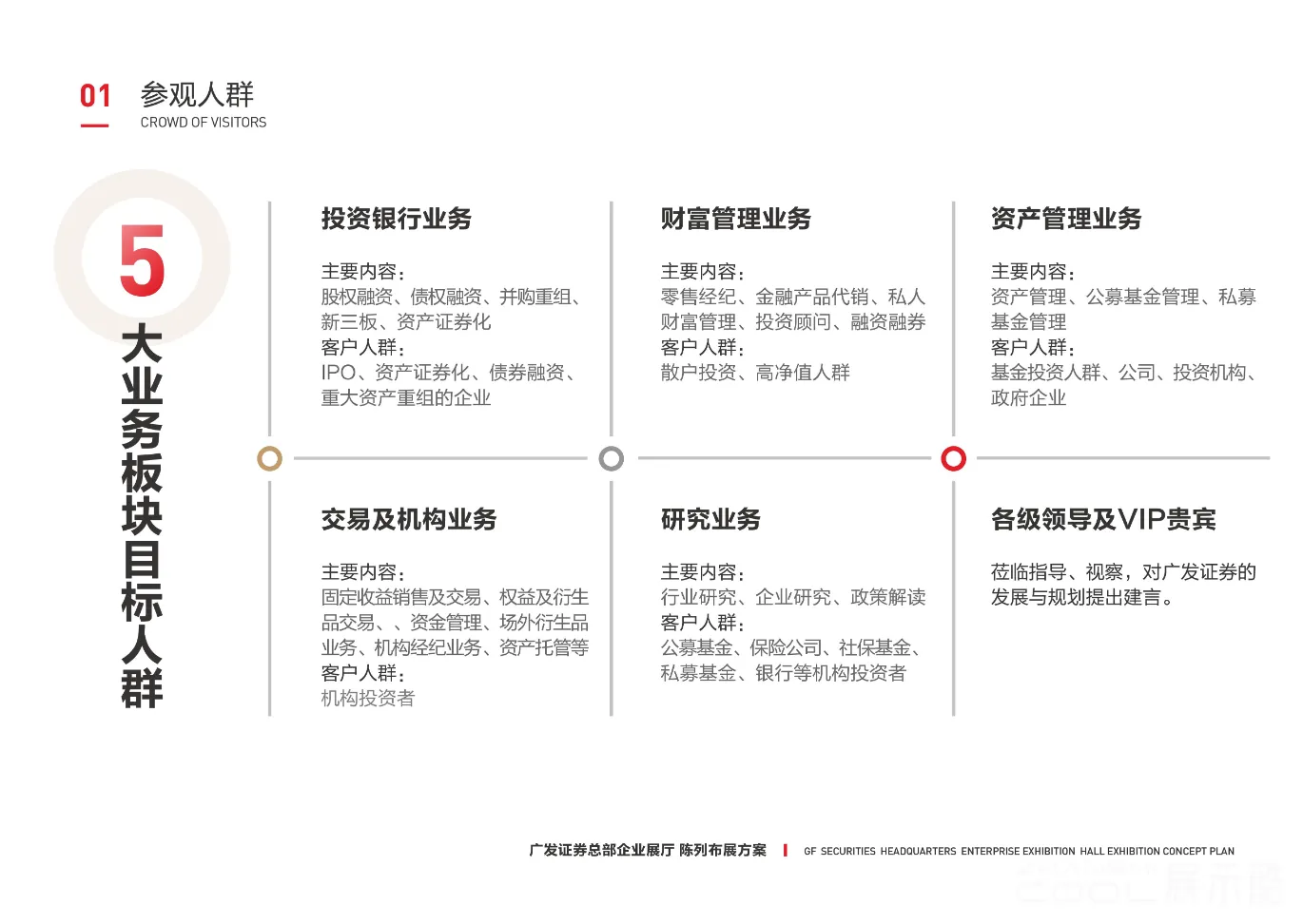 图片[3] - 广发证券企业总部展厅设计制作一体化项目展陈设计方案 - 展示酷