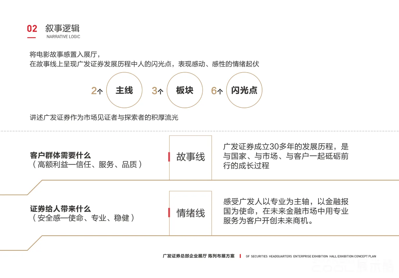 图片[6] - 广发证券企业总部展厅设计制作一体化项目展陈设计方案 - 展示酷