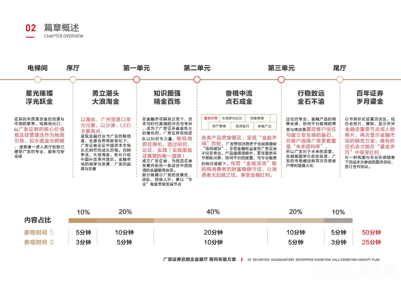 图片[7] - 广发证券企业总部展厅设计制作一体化项目展陈设计方案 - 展示酷