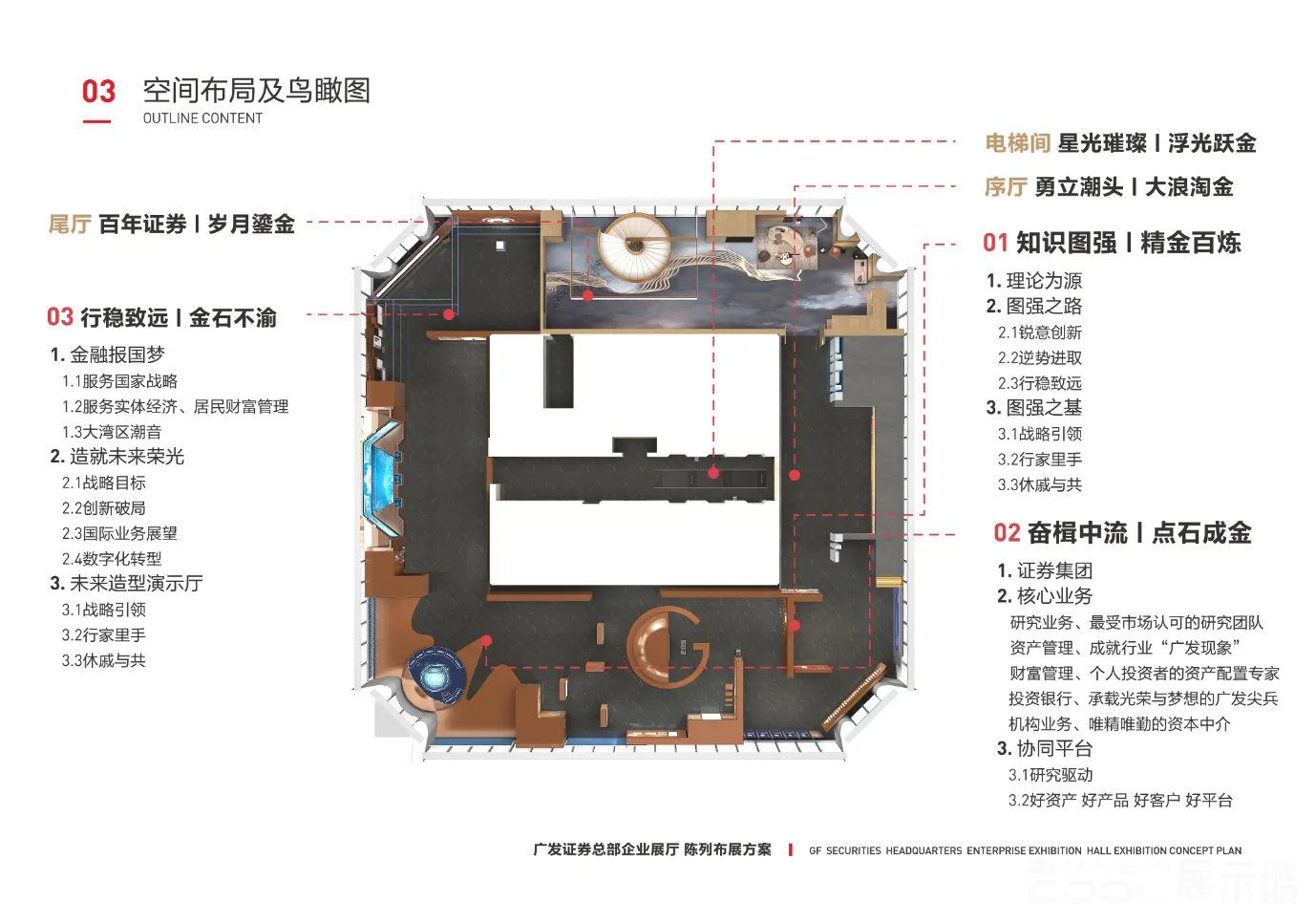 图片[8] - 广发证券企业总部展厅设计制作一体化项目展陈设计方案 - 展示酷