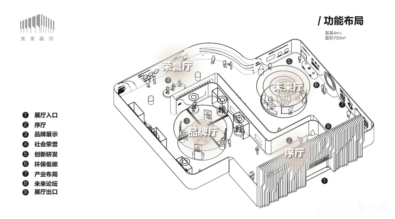 图片[3] - 未来森河——Semir北京森马数字企业展厅设计方案 - 展示酷