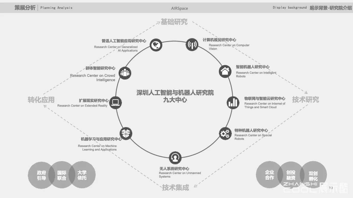 图片[1] - 深圳市AIRS人工智能与机器人展厅策划设计方案 - 展示酷