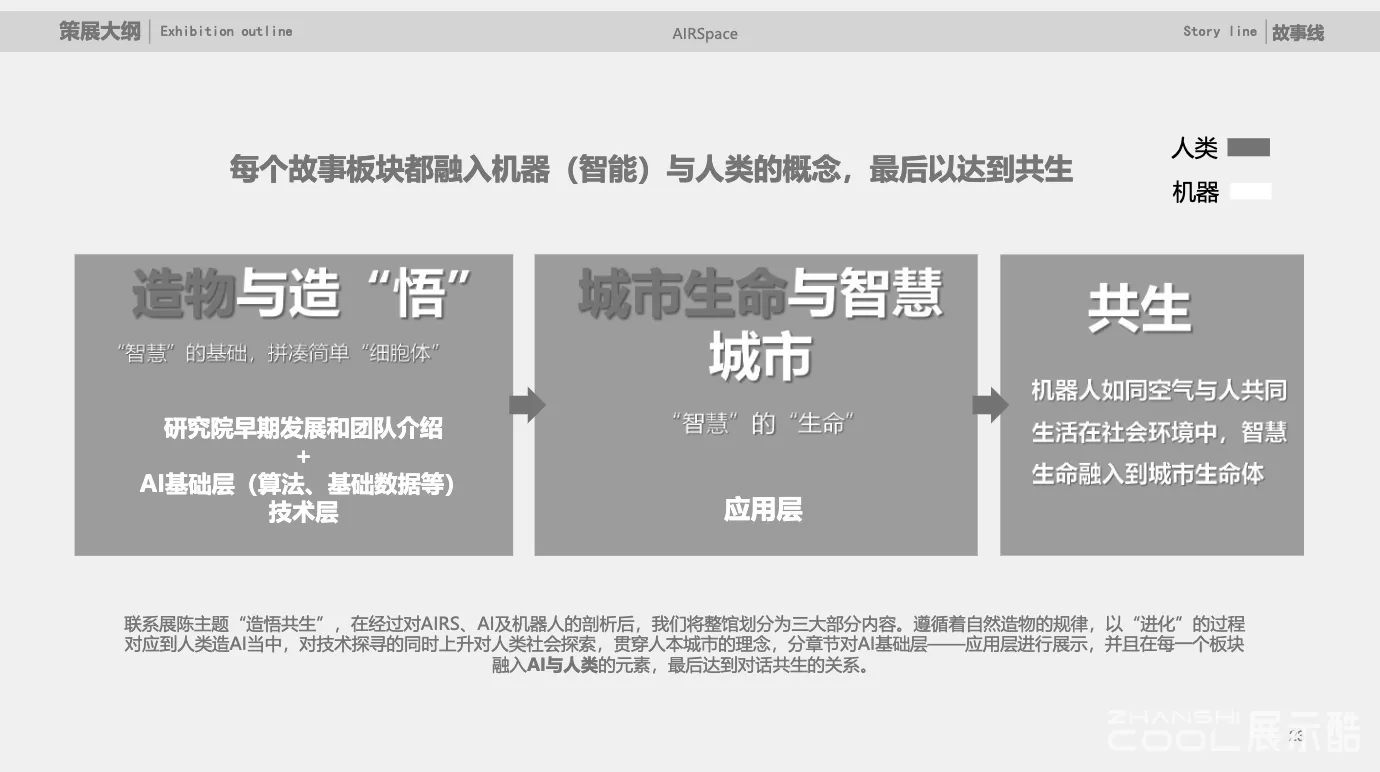 图片[4] - 深圳市AIRS人工智能与机器人展厅策划设计方案 - 展示酷