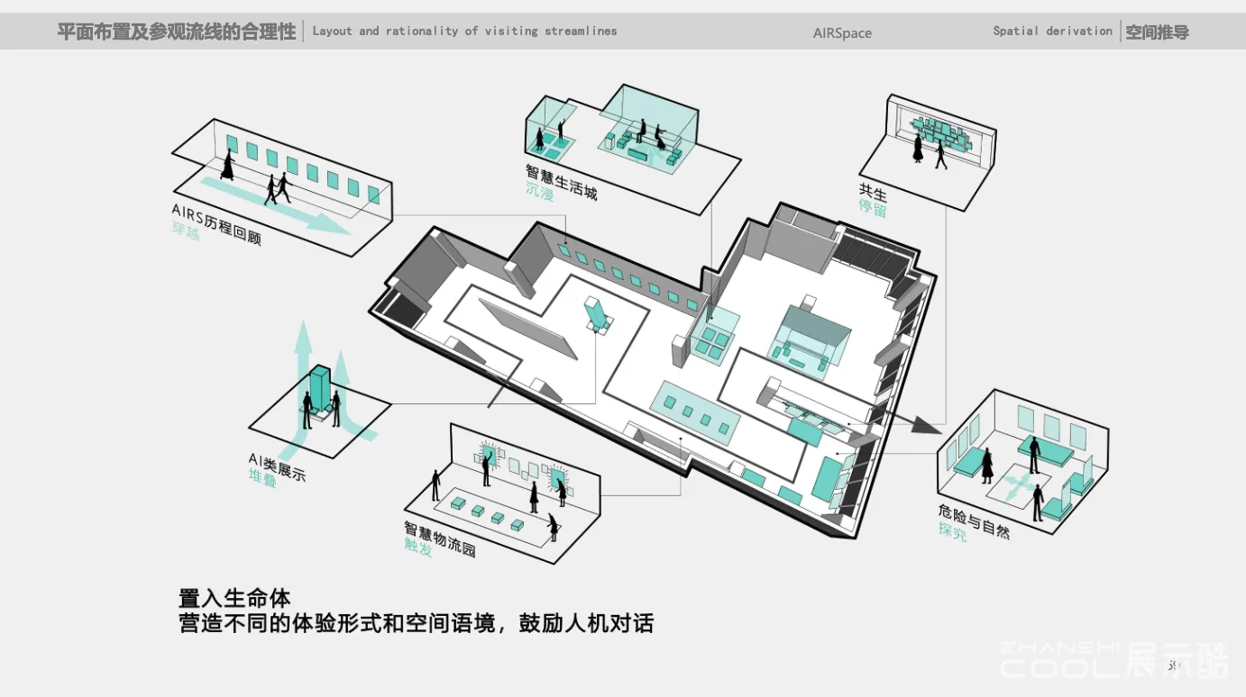 图片[8] - 深圳市AIRS人工智能与机器人展厅策划设计方案 - 展示酷