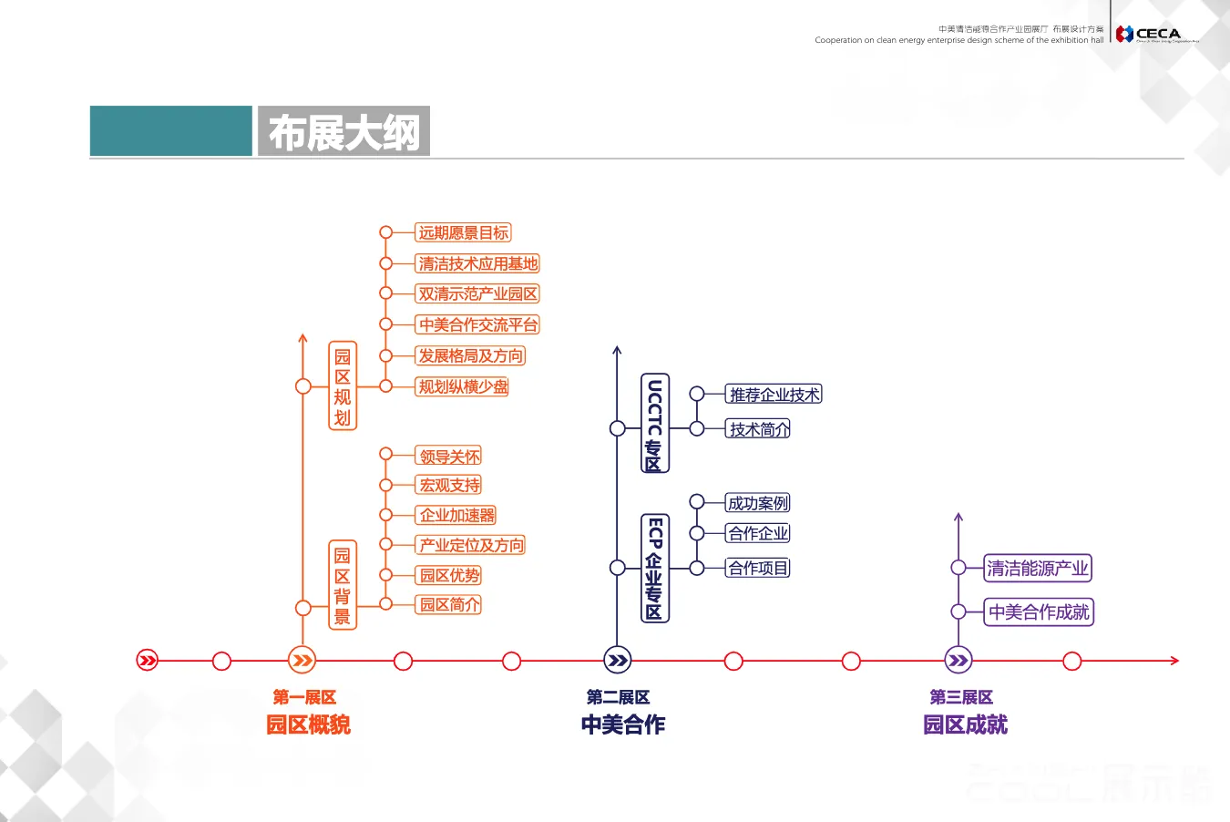 图片[2] - 中美清洁能源园区展厅规划设计方案 - 展示酷