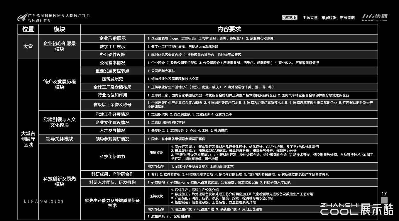 图片[4] - 广州鸿图科技园研发大楼展厅规划设计投标方案 - 展示酷