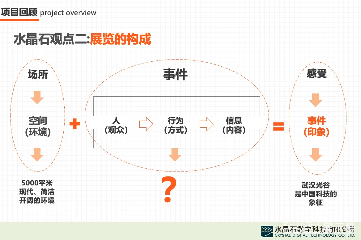 图片[3] - 武汉光谷展示中心设计汇报方案 - 展示酷