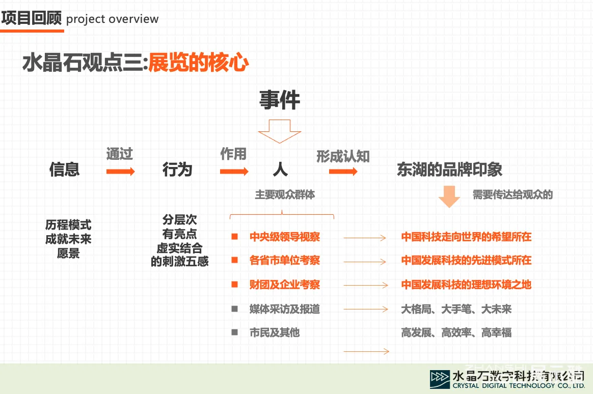 图片[4] - 武汉光谷展示中心设计汇报方案 - 展示酷