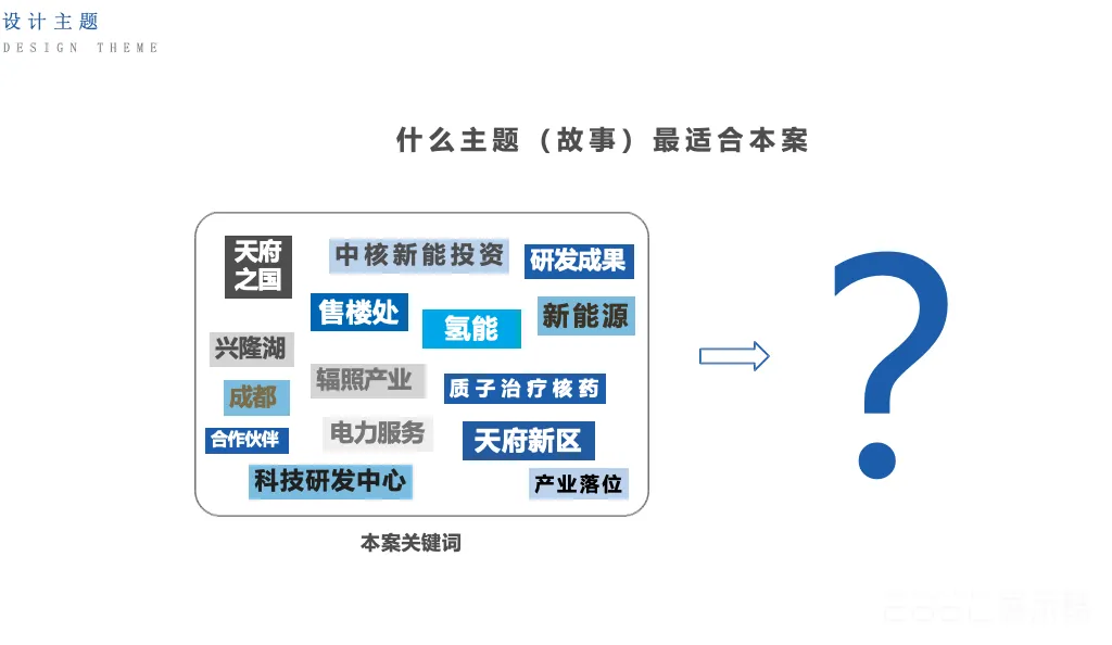 图片[3] - 中核新能展厅项目策展思路及空间设计方案 - 展示酷