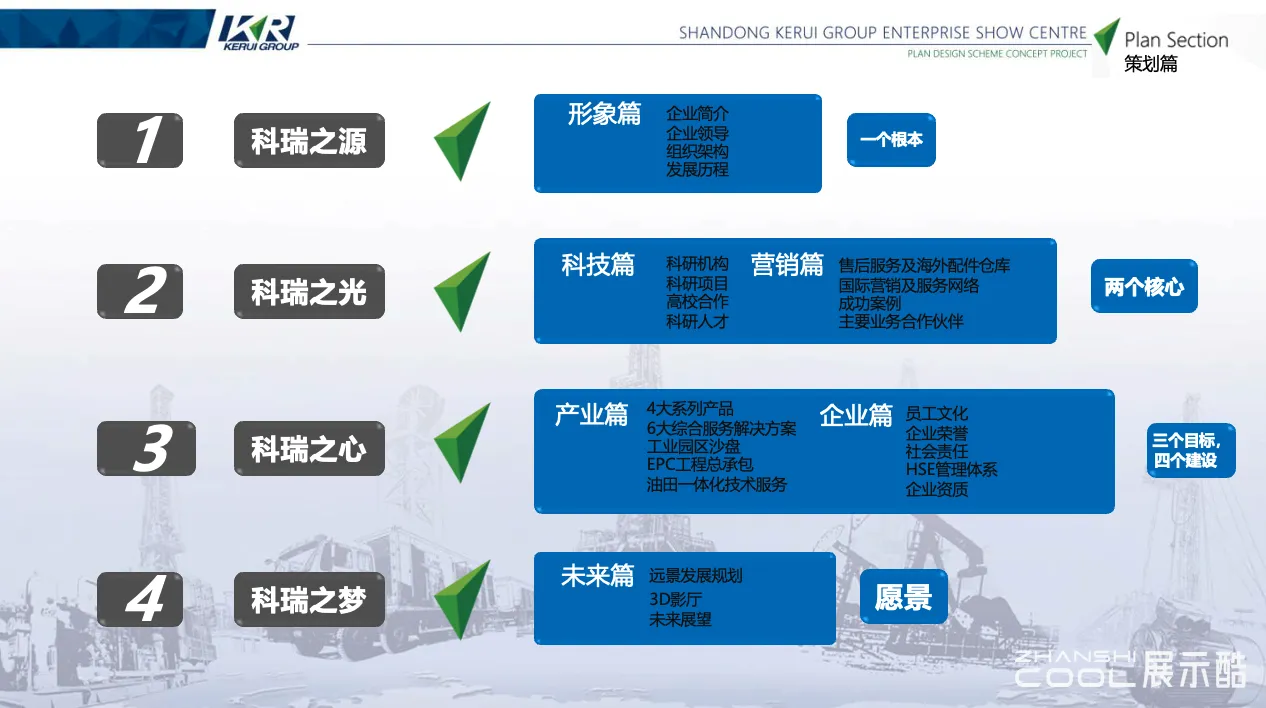 图片[2] - 科瑞集团企业展示中心策划布展设计方案 - 展示酷