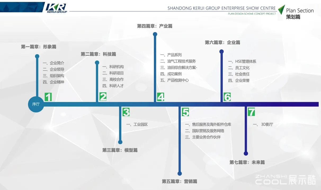 图片[3] - 科瑞集团企业展示中心策划布展设计方案 - 展示酷