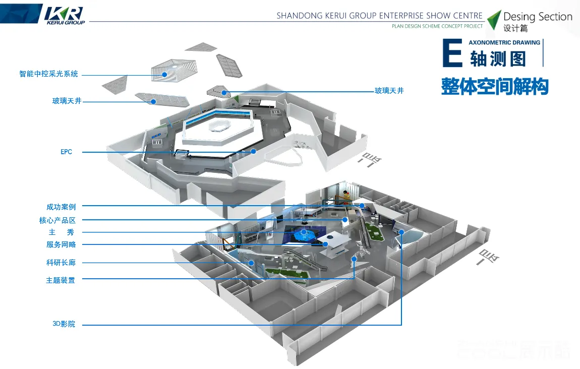 图片[6] - 科瑞集团企业展示中心策划布展设计方案 - 展示酷