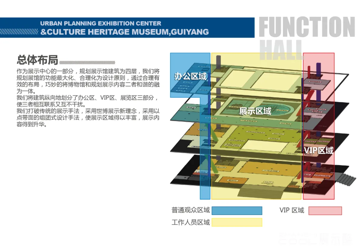 图片[5] - 贵阳市城乡规划展示馆及文化遗产博物馆布展策划设计方案 - 展示酷