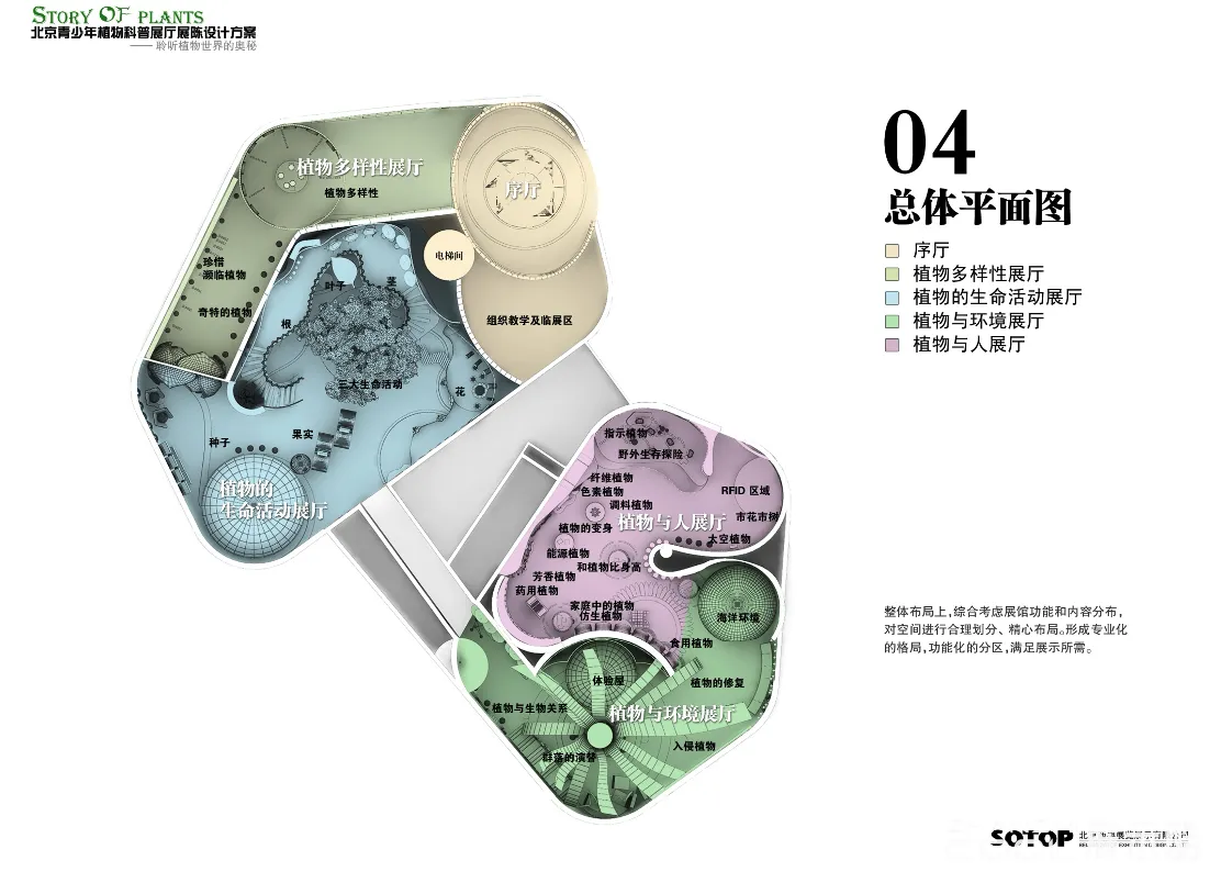 图片[2] - 北京青少年植物科普展厅展陈设计方案 - 展示酷