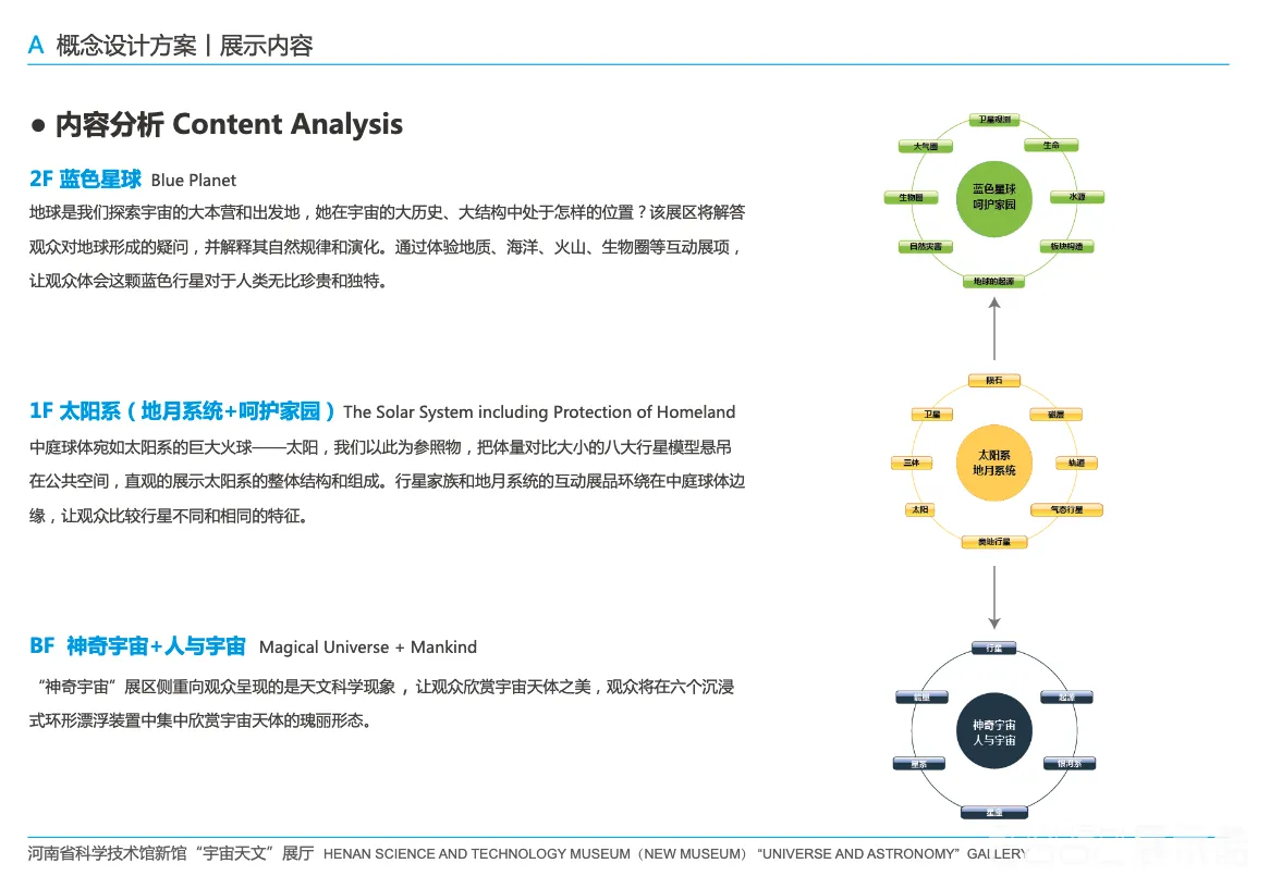 图片[3] - 河南省科技馆新馆“宇宙天文”展厅策划设计成果方案册 - 展示酷