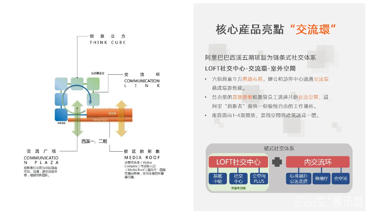 图片[5] - 杭州阿里巴巴西溪五期 7#访客中心 室内设计方案 - 展示酷