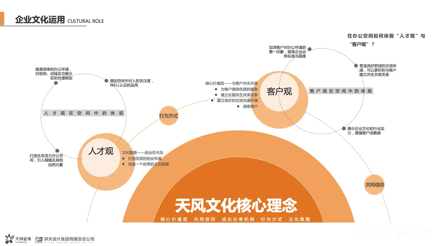 图片[3] - 天风证券总部办公区精装修室内设计效果图方案 - 展示酷