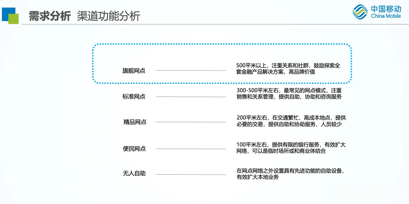 图片[3] - 中国工商银行广州分行东山汇支行5G智慧网点旗舰店概念设计方案 - 展示酷