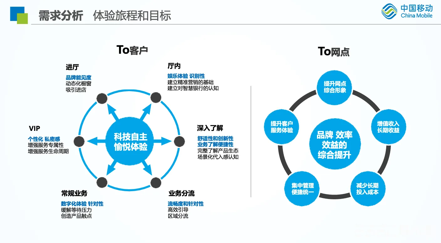 图片[4] - 中国工商银行广州分行东山汇支行5G智慧网点旗舰店概念设计方案 - 展示酷