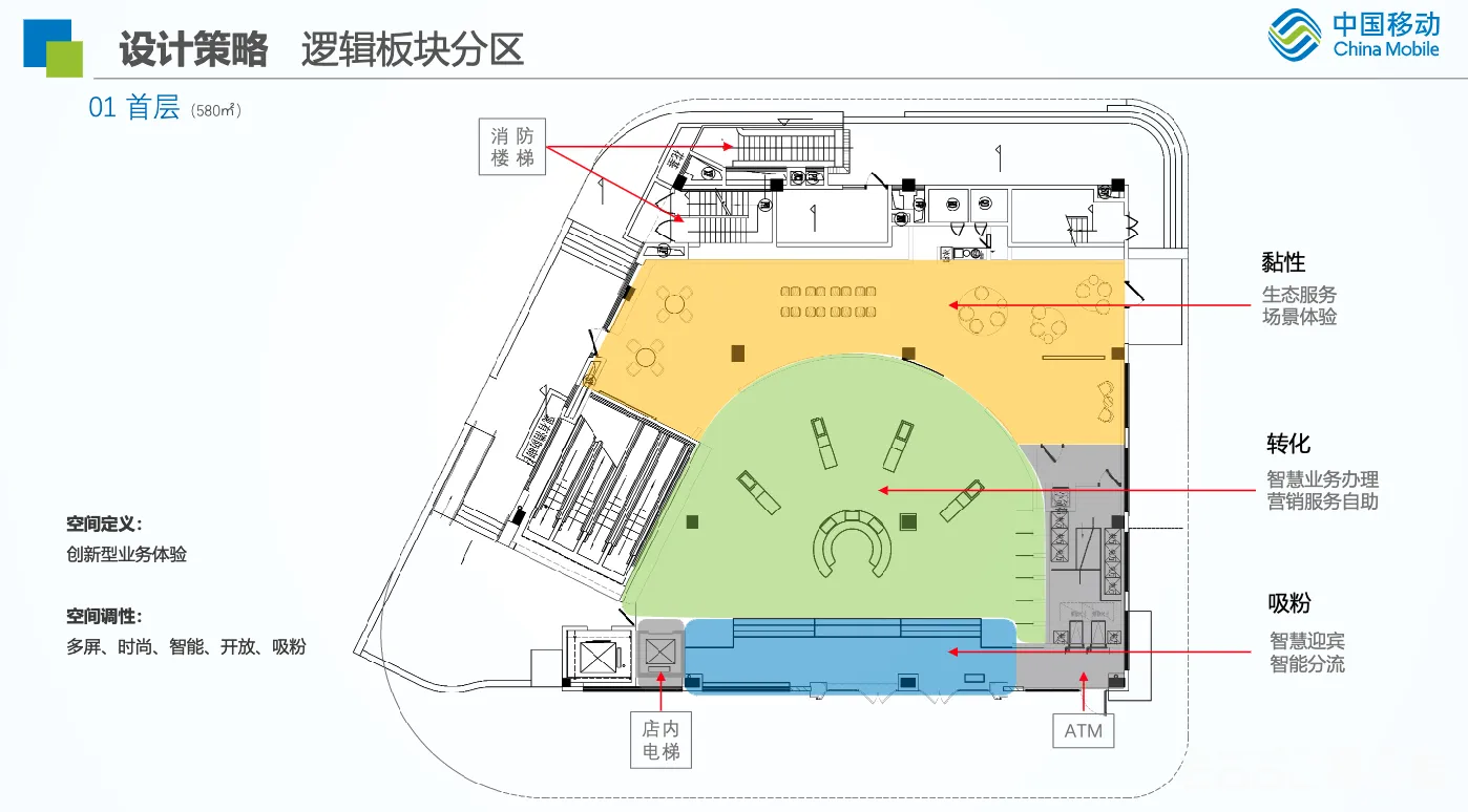 图片[6] - 中国工商银行广州分行东山汇支行5G智慧网点旗舰店概念设计方案 - 展示酷