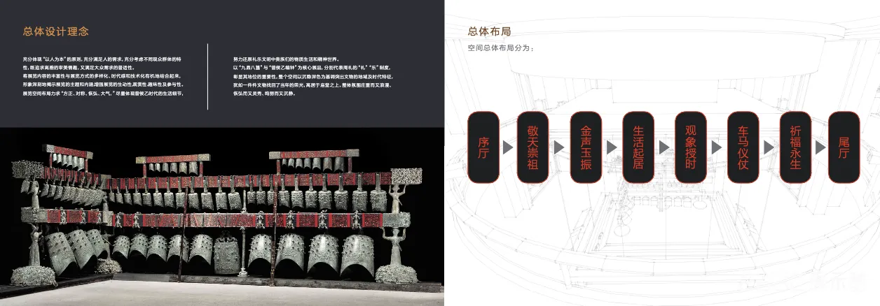 图片[3] - 湖北省博物馆 曾侯乙时代礼乐文明展厅设计方案 - 展示酷