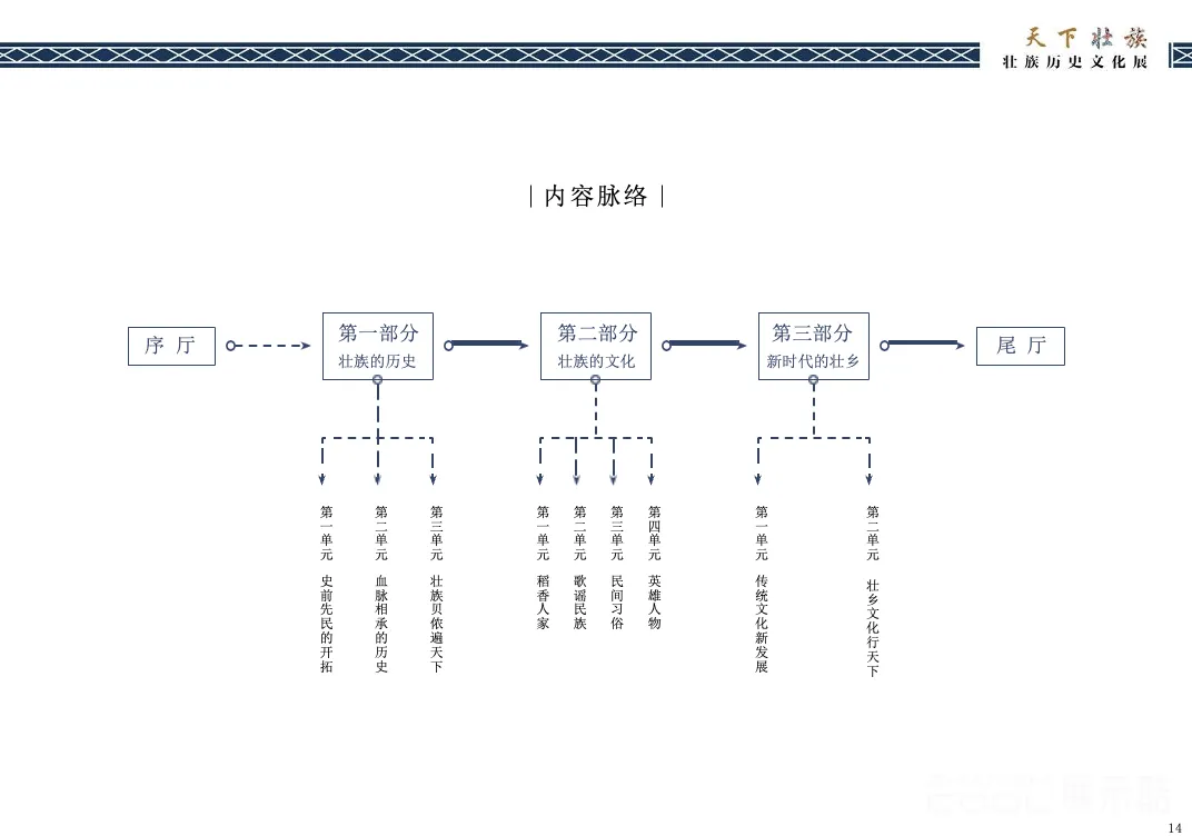 图片[3] - 广西崇左壮族博物馆 – 壮族历史文化展方案设计 - 展示酷